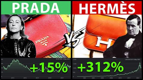 hermes earnings to watch|Hermes dividend.